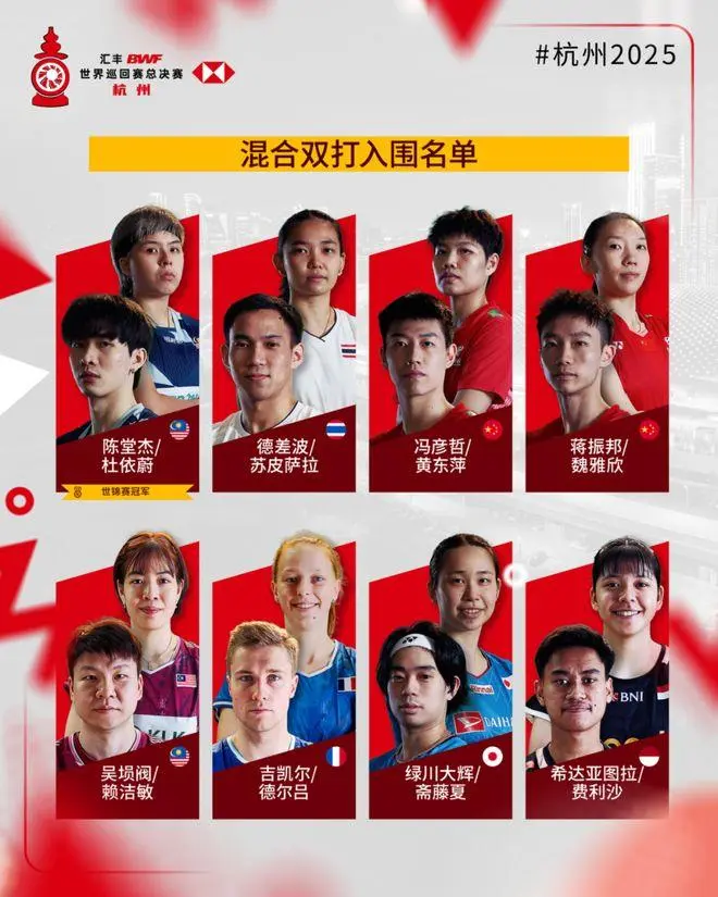 2025年世界羽联年终总决赛参赛名单正式揭晓